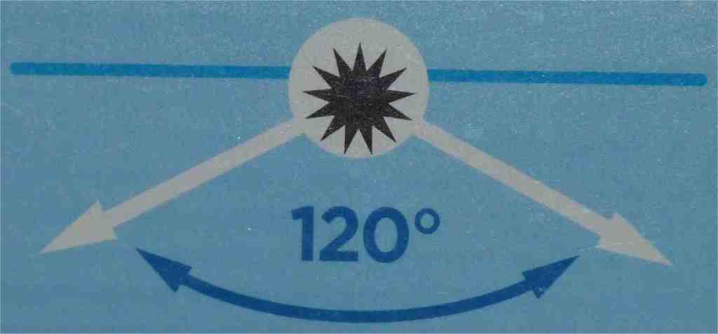 Dispersión de 120 grados