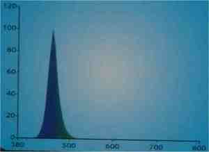 Longitud de onda de 460nm