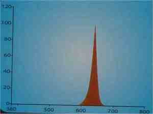 Longitud de onda de 640nm