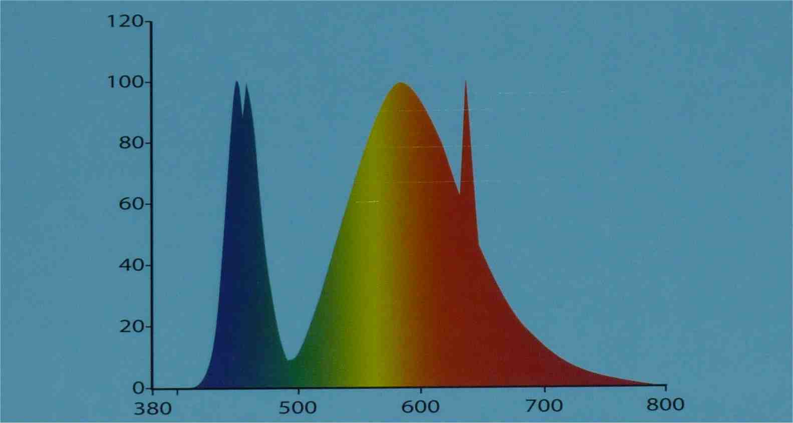 Hagen Fluval Aqualife and Plant Performance LED Lighting Review